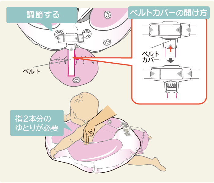 ベルトを締めサイズを調整する2