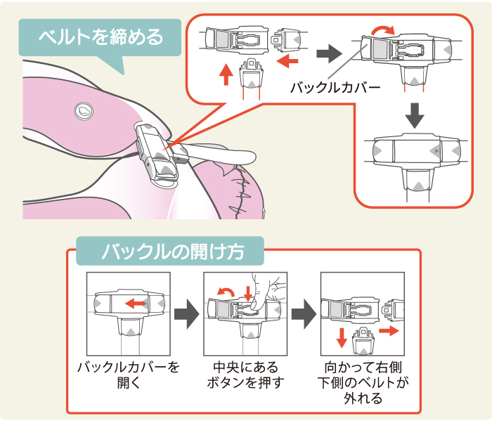 ベルトを締めサイズを調整する1