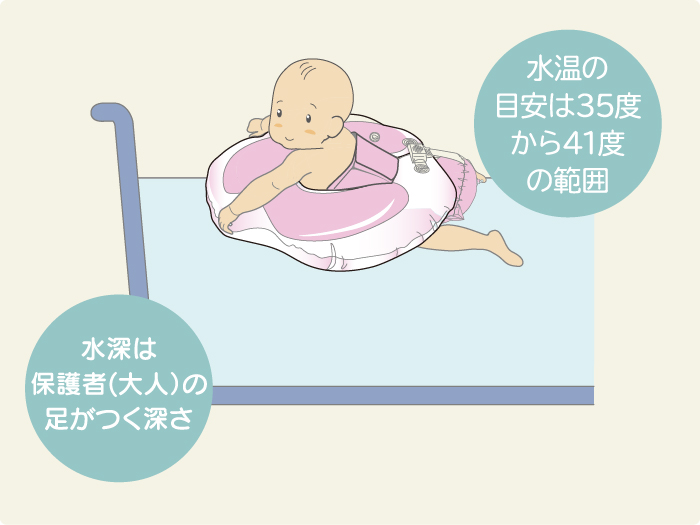 赤ちゃんをバスタブ/ベビープールに入れる