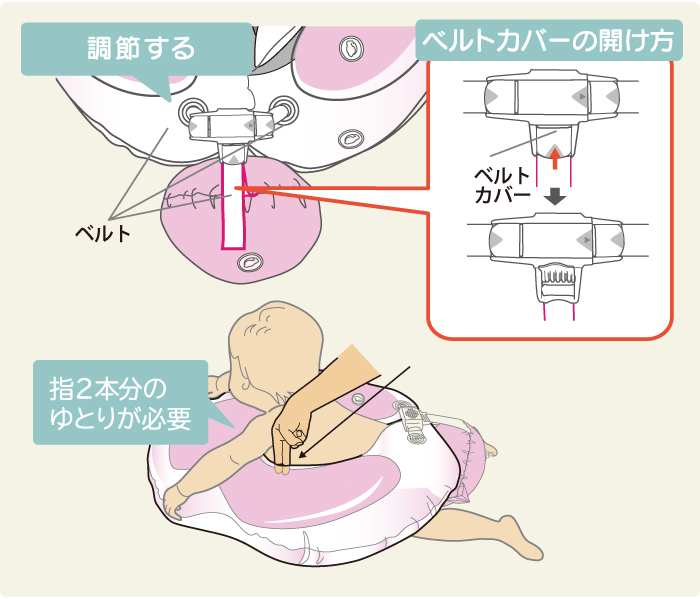 ベルトを締めサイズを調整する2