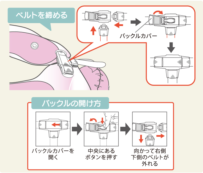 ベルトを締めサイズを調整する1